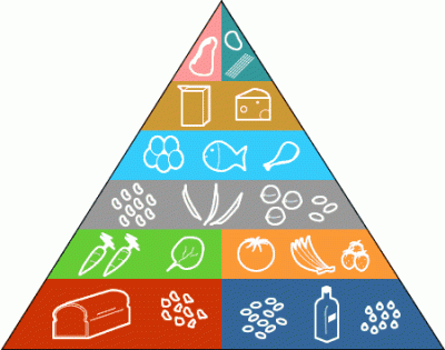nova-pirâmide-alimentar-desenho